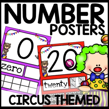 Number Posters Circus Themed Classroom Decor